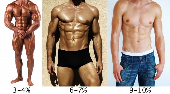 Số đo chuẩn của nam giới theo tiêu chuẩn vận động viên