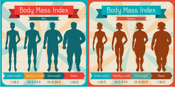 Chỉ số BMI là gì ? Cách tính và công cụ tính BMI tự động
