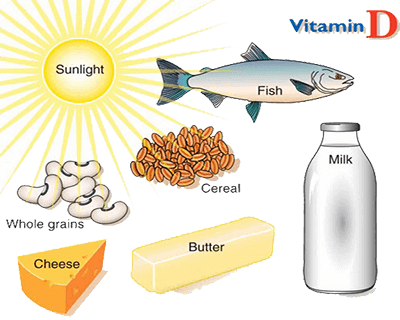 15 Lợi ích của việc bổ sung vitamin D khiến Gymer không thể bỏ qua !