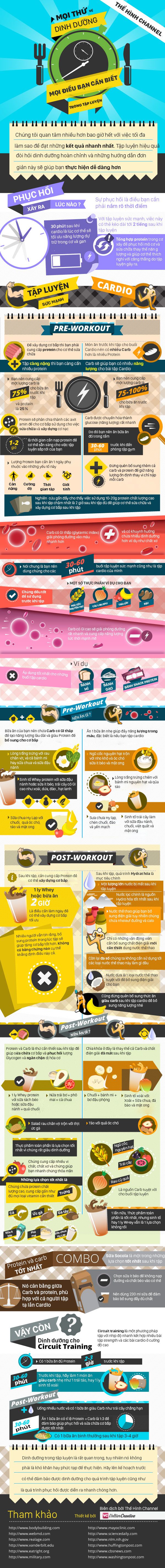 [Infographic] Ăn gì trước và sau khi tập, nên ăn gì tốt nhất ?