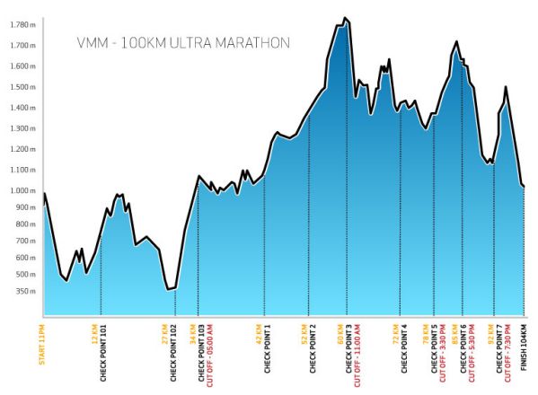Vietnam Mountain Marathon cự ly 100km