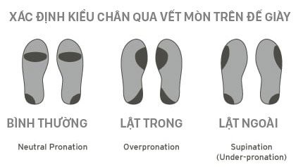 Cách xác định kiểu chân thông qua vết mòn trên giày