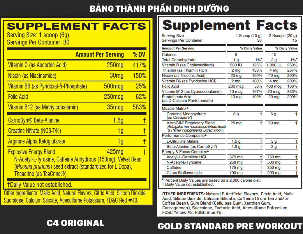 Bảng thành phần dinh dưỡng của C4 Original và Gold Standard Pre Workout