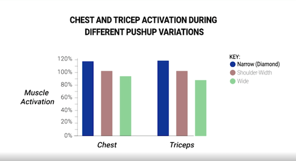 Push-ups: Cách tập để cơ ngực phát triển hoàn hảo