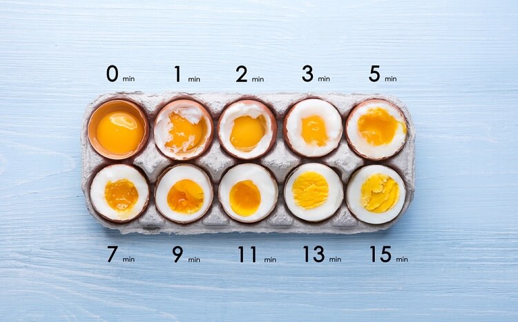 Calo trong trứng gà là bao nhiêu?