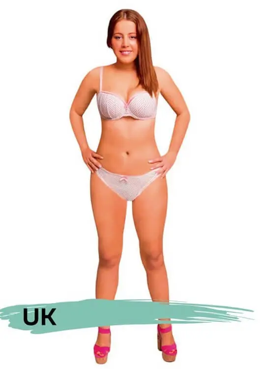 Bất ngờ với tiêu chuẩn sắc đẹp của nam và nữ trên toàn thế giới! UK thì mình dây nhưng không ốm quá
