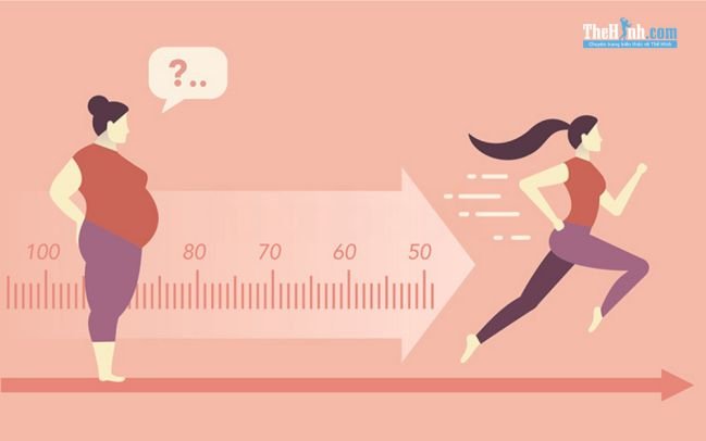 Chạy bộ có giảm mỡ bụng không, chạy bộ 30 phút giảm bao nhiêu calo ?