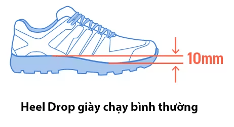 heel drop trên giày chạy bộ là gì ?