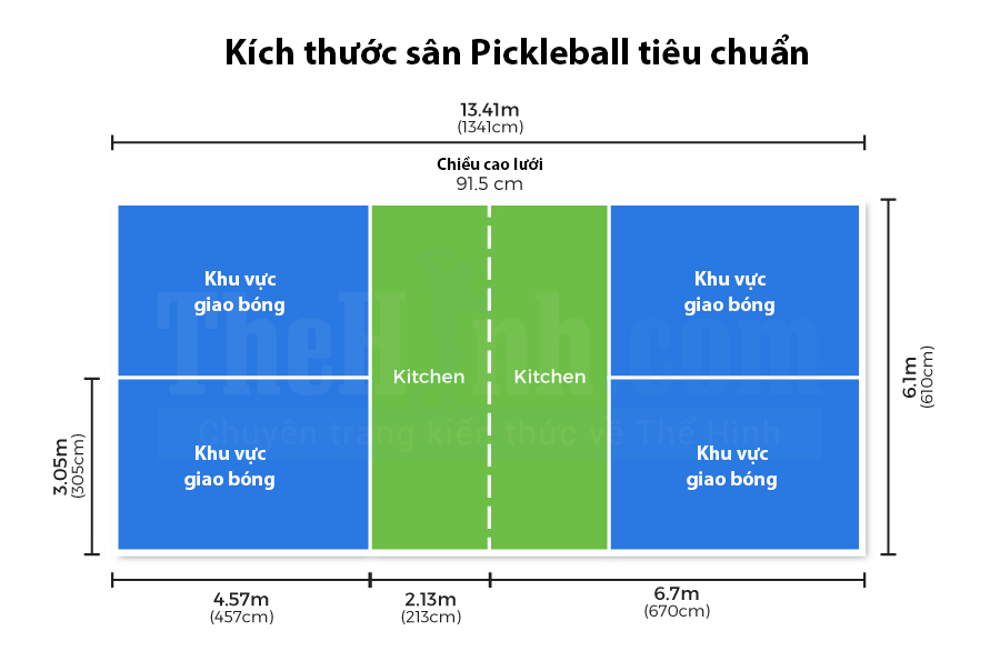 Kích thước sân Pickleball tiêu chuẩn