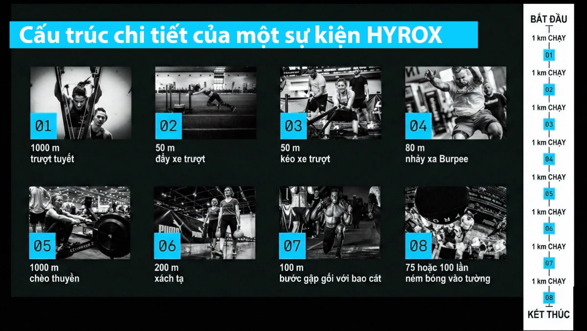 Cấu trúc chi tiết của một sự kiện HYROX